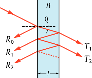 File:Fabry–Pérot etalon.svg