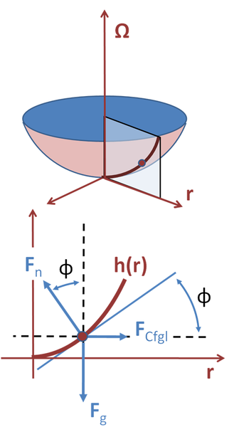 File:ForceDiagram.PNG