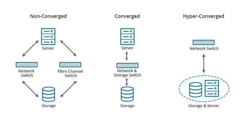 File:Hyperconvergence.jpg