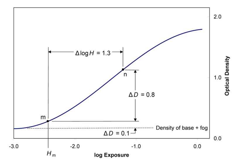 File:ISO6speedMethod.png