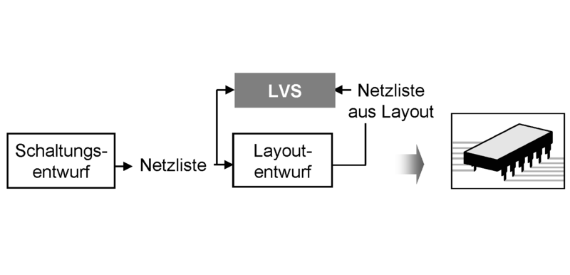 File:LVS flow.png