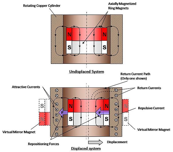 File:Magnetic Mirroring.jpg