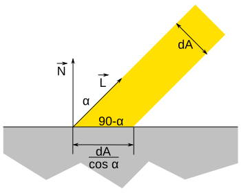 File:Oswietlenie lamberta.svg