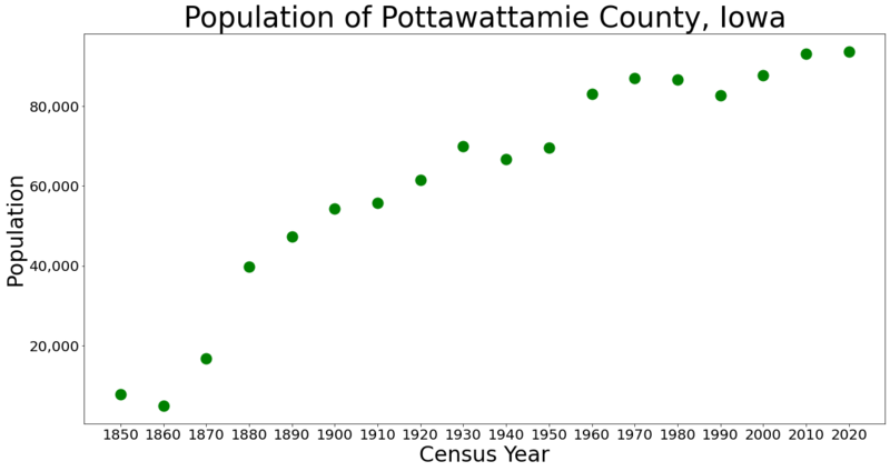 File:PottawattamieCountyIowaPop2020.png