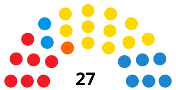 File:SantaCruzdeTenerifeCouncilDiagram2007.svg