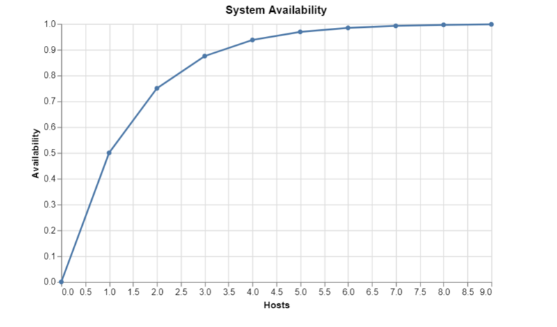 File:System availability chart.png