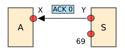 File:Tftp-ack0.svg