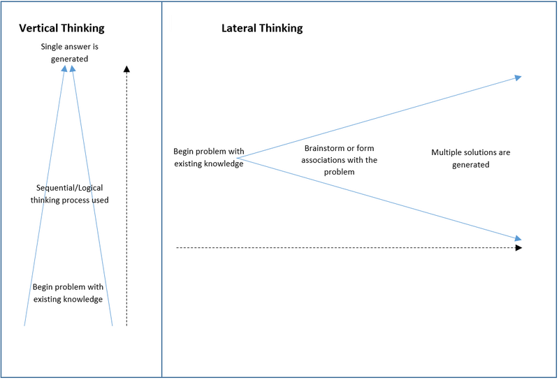 File:Vertical thinking pic.png