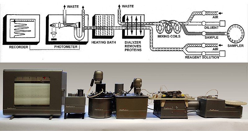 File:AutoAnalyzer I Technicon.jpg