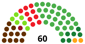 File:BasqueParliamentDiagram1980.svg