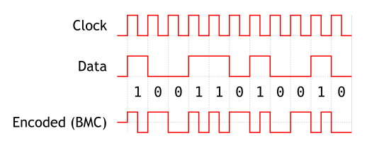 File:Biphase Mark Code.svg