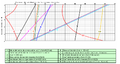 A ship's hydrostatic curves. Lines 4 and 5 are used to convert from mean draft in meters to displacement in tonnes in Spanish.