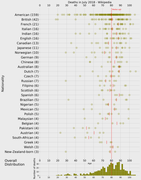 File:Deaths July 2018.png