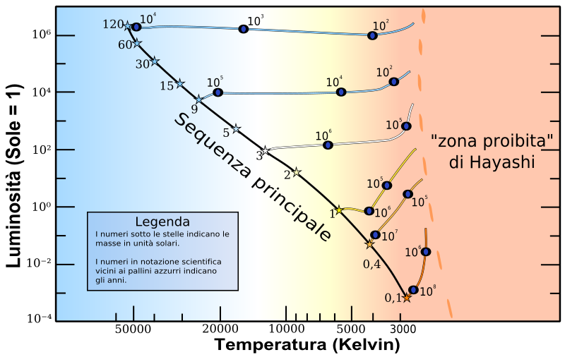 File:Hayashi track it.svg