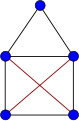 Usage example of Bondy-Chvatal theorem (step 2)