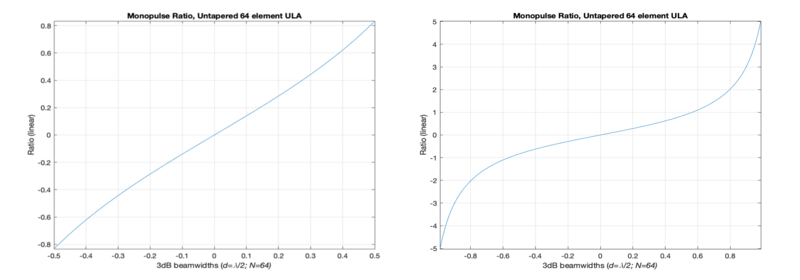 File:Mono-pulse ratio.png