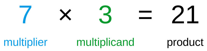 File:Multiplication1.png