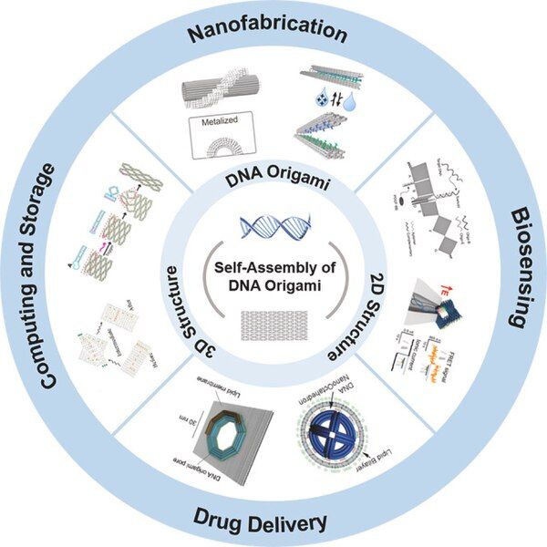 File:Nanotech.jpg