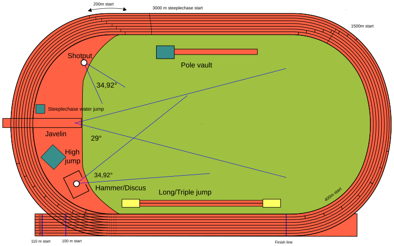 File:Pista di atletica.svg