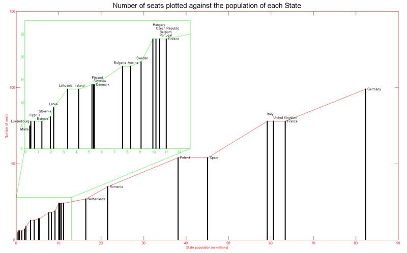 File:Pop2SeatNice2007.PNG