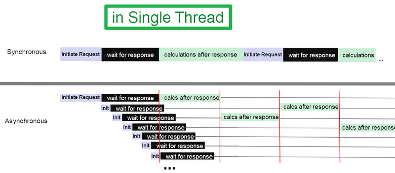 File:Single-thread-async.png