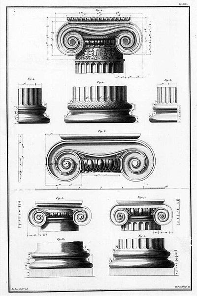 File:SixIonicOrders.jpg