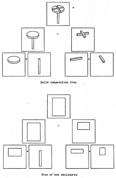 File:Tree of enclosures.jpg