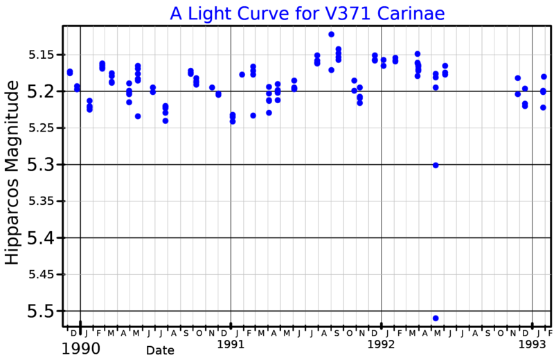 File:V371CarLightCurve.png