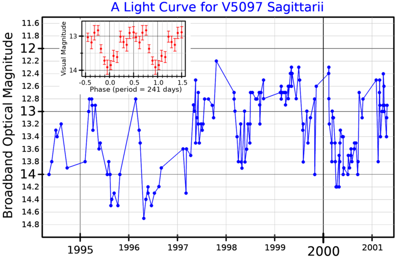 File:V5097SgrLightCurve.png