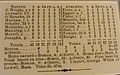 File:1876boxscore.jpg