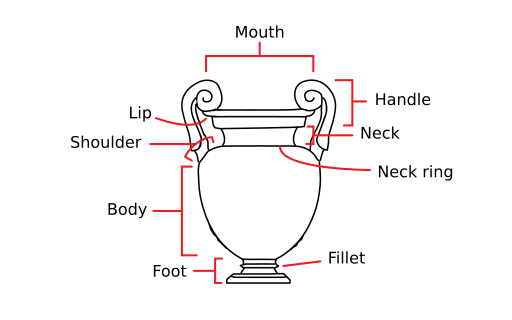 File:Attic Volute kraters-en.svg