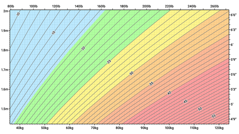 File:BMI chart.png