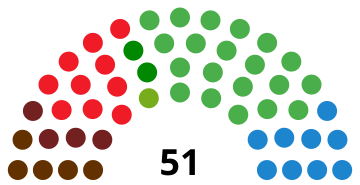 File:BiscayJuntasGeneralesDiagram1995.svg