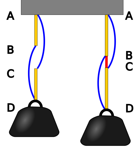 File:Braess-Paradoxon der Mechanik.svg