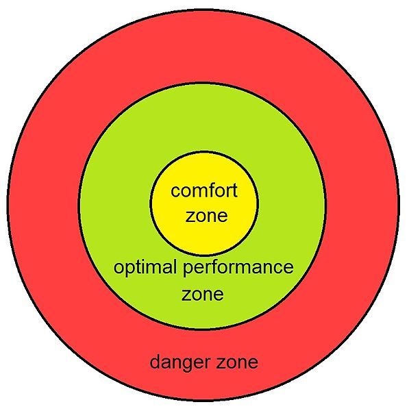 File:Comfort zone.jpg