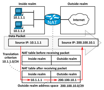 File:Dynamic NAT-en.svg