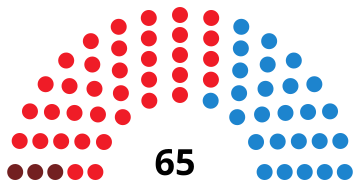 File:ExtremaduraAssemblyDiagram2003.svg