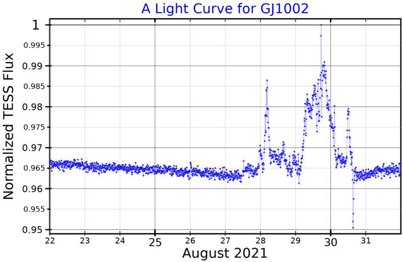 File:GJ1002LightCurve.png