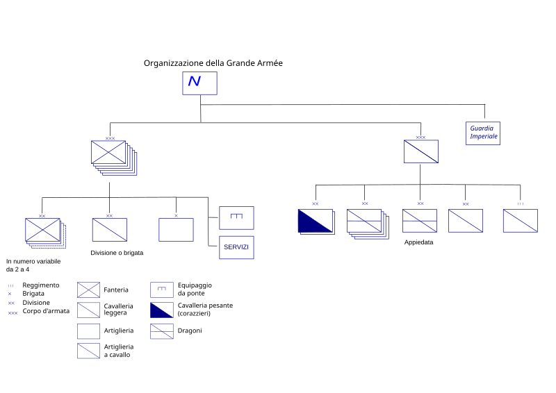 File:Grande-armee.svg