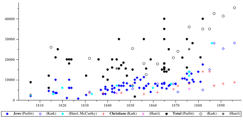 File:JerusalemPopulation.png