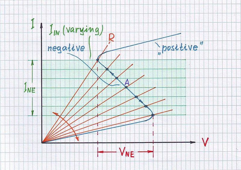 File:Linear current-driven 1000.jpg