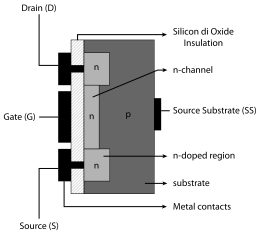 File:N-channel mosfet.svg