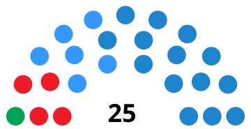 File:OrihuelaCouncilDiagram2003.svg