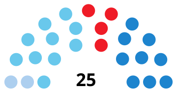 File:SantiagodeCompostelaCouncilDiagram2015.svg