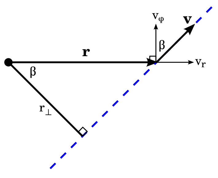 File:Specific angular momentum.svg