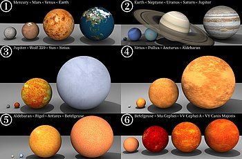 Relative sizes of the planets in the Solar System and several well known stars