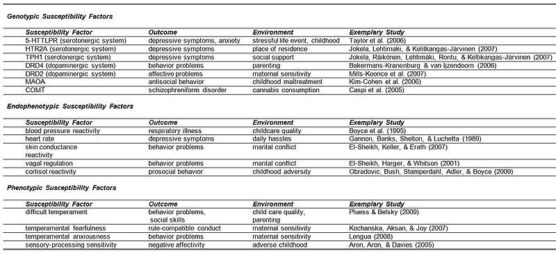 File:Susceptibilityfactors Table1.JPG