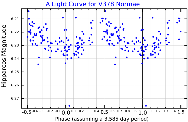 File:V378NorLightCurve.png