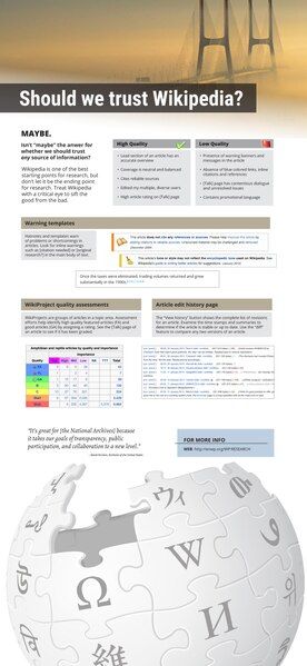 File:WikipediaSpace-WS5-Trust-v1.pdf