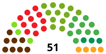 File:ÁlavaJuntasGeneralesDiagram1987.svg